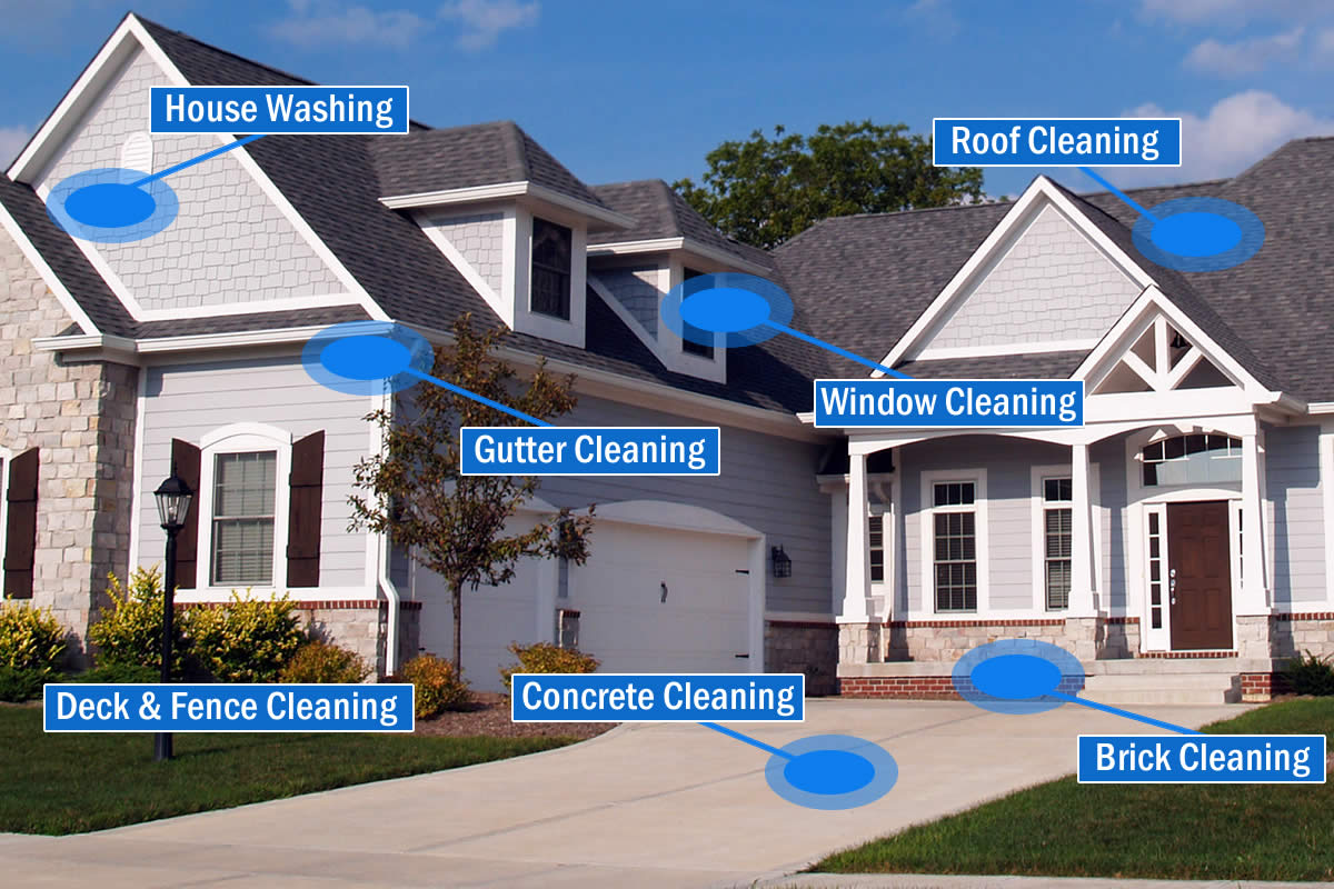 Gutter Cleaning Near Me
